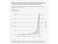Recover Your Lost Digital Asset With RHS-The Trusted Crypto Recovery Specialists